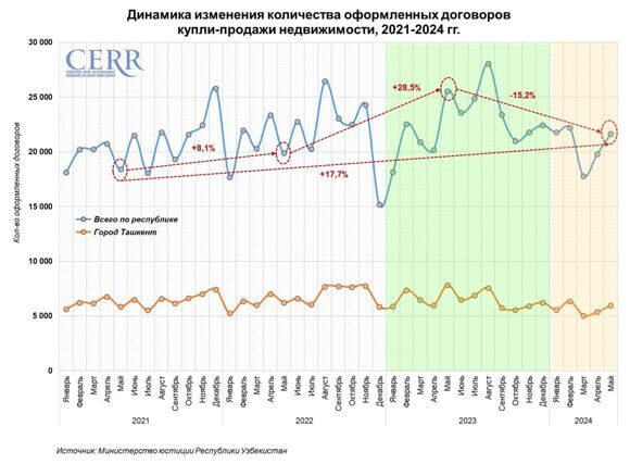 обзор_недвижимость 1