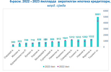 ЦБ_ипотека_инфографика