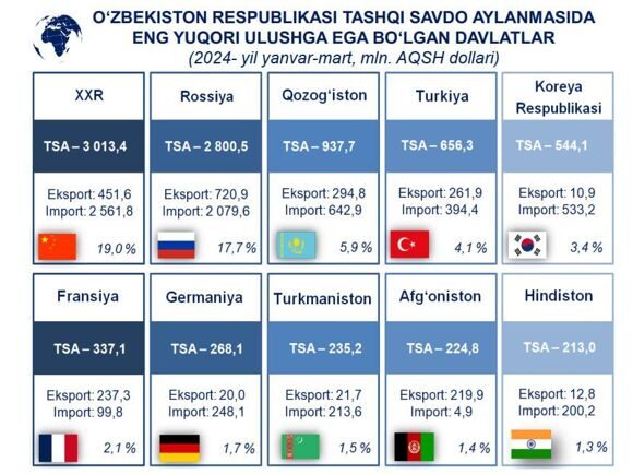 Внешнеторговый оборот_1 квартал 2024