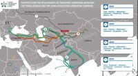 Значимость Трансафганской железной дороги зависит от железнодорожной линии Узбекистан — Кыргызстан — Китай