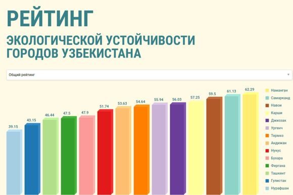 Рейтинг_экология