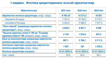 ЦБ_ипотека_инфографика !